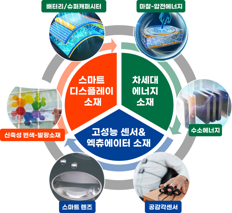 상세내용 아래참조